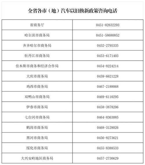 哈尔滨公告2025,哈尔滨中央督导组2025