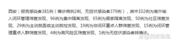 西安最新疫情报告数据，西安最新疫情最新数据今天
