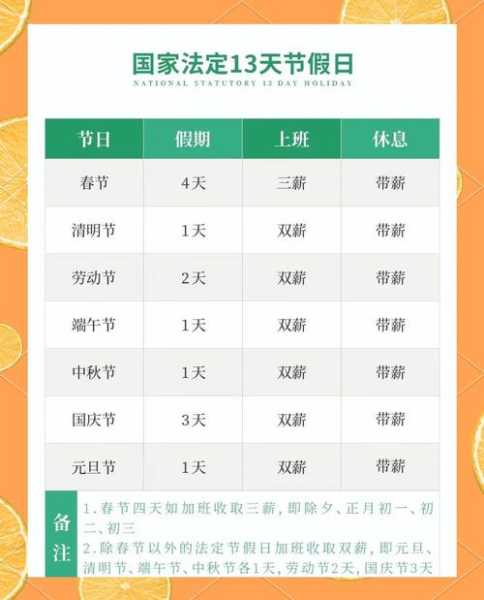 十一假期2022法定假日几天三薪，2022年三薪法定节假日