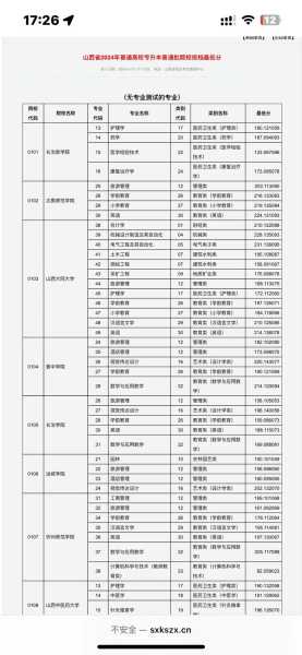 2024年山西二本最低线是多少分数,山西二本分数线2024年是多少