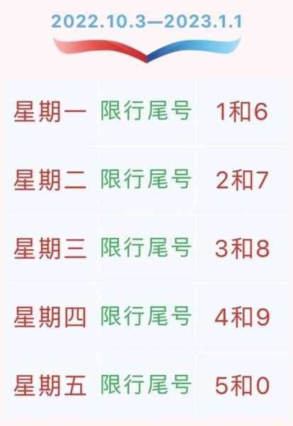 新一轮限号2021年7月至10月，北京新一轮限号10月8日