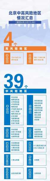 北京新增一个高风险地区,北京现有39个中风险地区