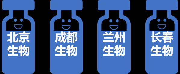 成都生物和北京生物有什么区别吗,北京生物和长春生物是一家吗?