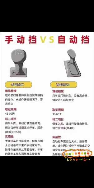 DCT是自动挡还是手动挡,DCT是手自一体吗