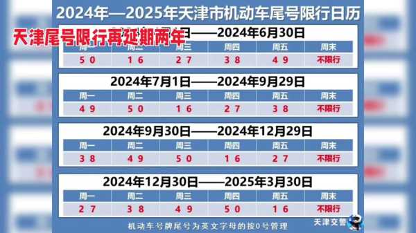 限号2024年2月限号时间表,限号2024年2月限号到几点