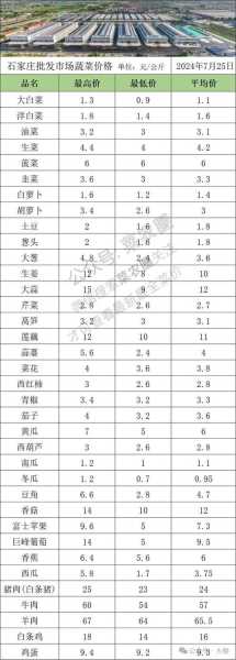 2021年北京新发地牛羊肉大厅,北京新发地牛羊肉价格