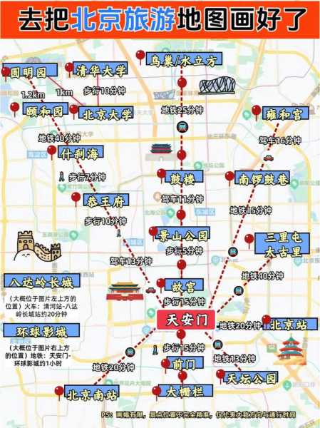 现在还能去北京吗最新,2025年8月份还能去北京旅游吗