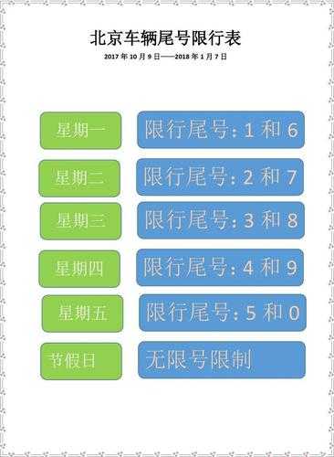 北京限行尾号2022年7月份限行,北京限行尾号2022年11月份