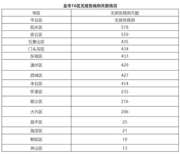 北京新增45例本土感染者详情公布,北京新增确诊病例详情公布