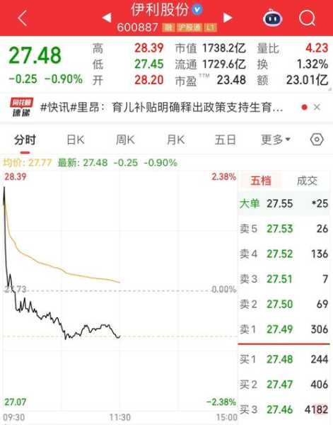 伊利股份近7亿封死跌停原因,伊利股份新消息