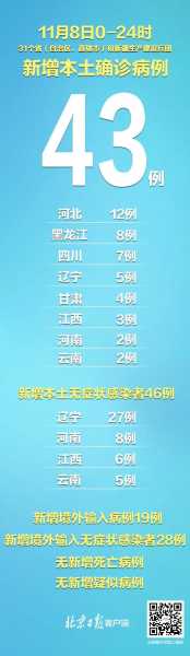 大连新增60例本土确诊，大连昨日新增病例详情