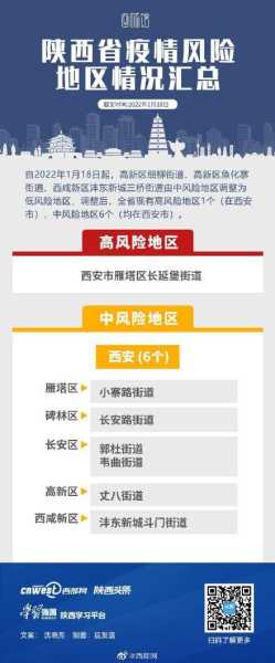 西安新增12个高风险区域，属于高风险区域的有哪些