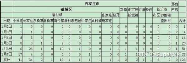 河北新增33例本土确诊病例，河北新增90例本土确诊