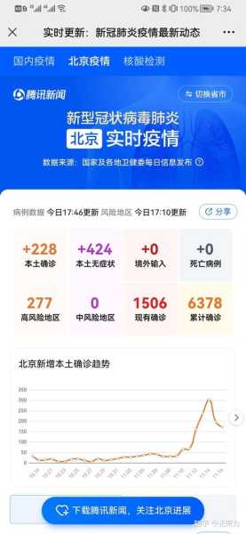 北京新增本土2例感染者轨迹,最近北京的传染病