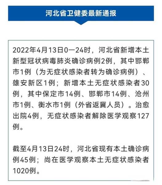 河北新增本土确诊病例33,河北新增90例本土确诊