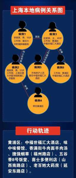 上海新增一处中风险地区有哪些，上海四个中风险地区