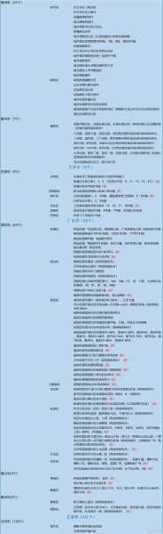 全国有15个高风险地区名单,全国中高风险地区列表