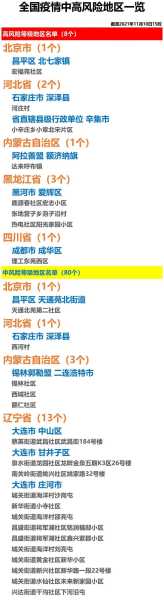 全国疫情风险地区汇总表，高风险国家地区名单查询