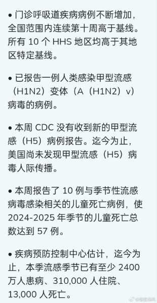 美国新增超3.1万例,全球感染人数已超252万例
