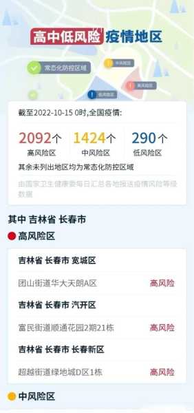 长春今日疫情最新消息，现在长春疫情最新消息