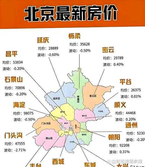 北京1地升为中风险，北京房价下跌最严重的区域