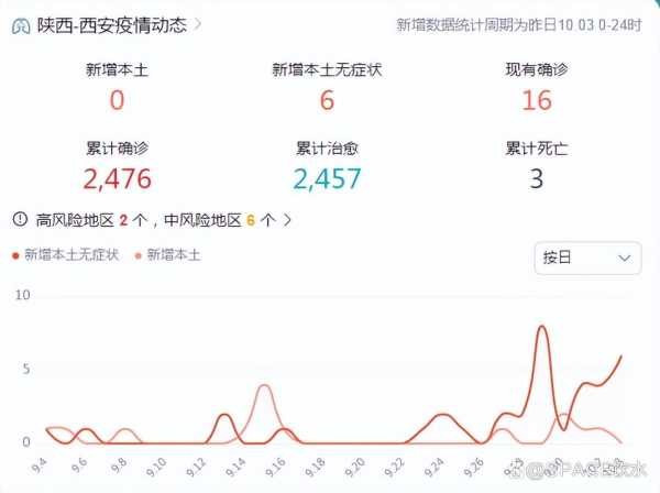 西安今天疫情最新报道，西安最新消息今天疫情