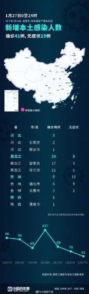 五莲疫情最新消息今天确诊人数，山东本土疫情最新确诊新增