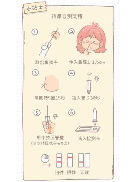 新冠抗原自测指南来了没有,如何自测新冠抗原检测