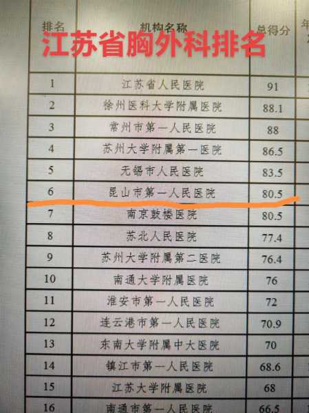 江苏无锡肺炎最新消息新闻,无锡市肺科最好的医院