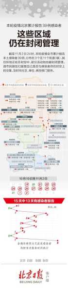 北京:本市累计报告本土感染者29例,北京本土确诊病例最新情况