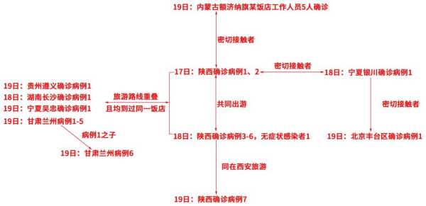 31省区市新增确诊17例含本土3例,31省区市增17例病例