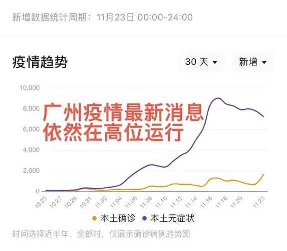 本轮疫情、波及11省 扩散风险加大,本轮本土疫情波及17省43市
