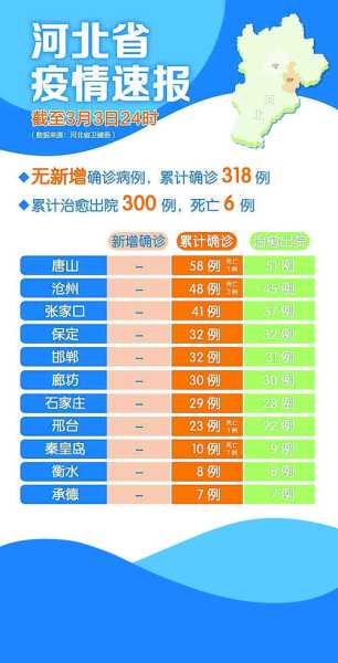 河北最新传染病疫情通报!近期易高发,河北新出现的传染病
