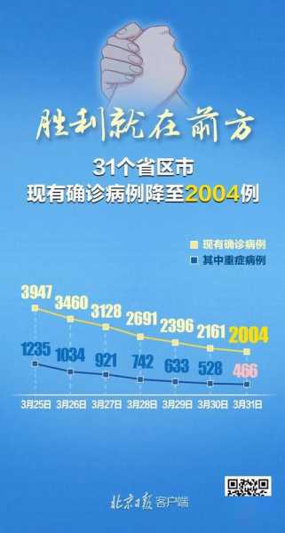 31省区市新增无症状感染者130例，31个省今天新增多少例