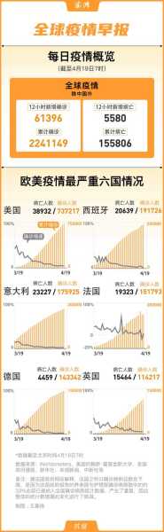 欧洲新型冠状病毒肺炎实时大数据报告，新冠肺炎实时数据