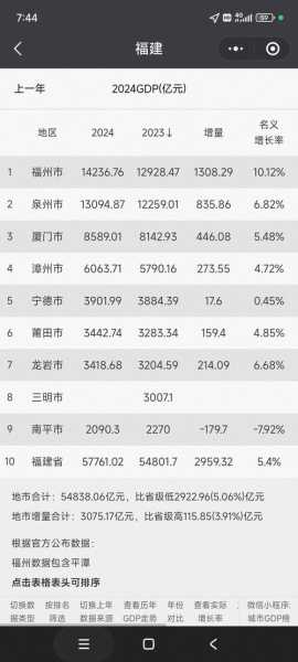 31省新增本土1675+13086，31省昨增本土“59+1” 均在福建