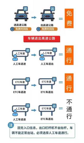 五一高速路免费时间规定2021最新，五一高速免费通行吗