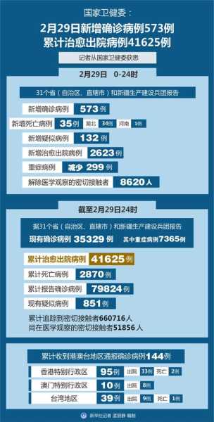 疫情最新数据消息2023年12月份，2021年2022年2023年疫情