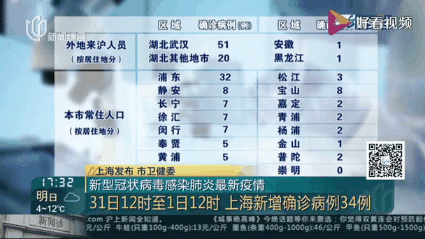 上海疫情最新情况2023年12月份，2021年上海疫情最新情况