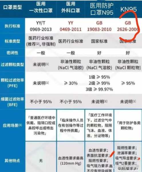 防尘口罩与n95口罩有什么区别呢,防尘口罩好还是N95好