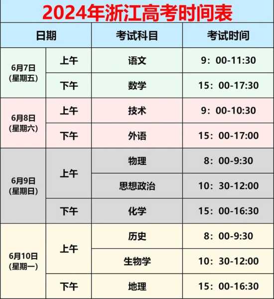 浙江省高考时间2022具体时间表,浙江2022年高考时间