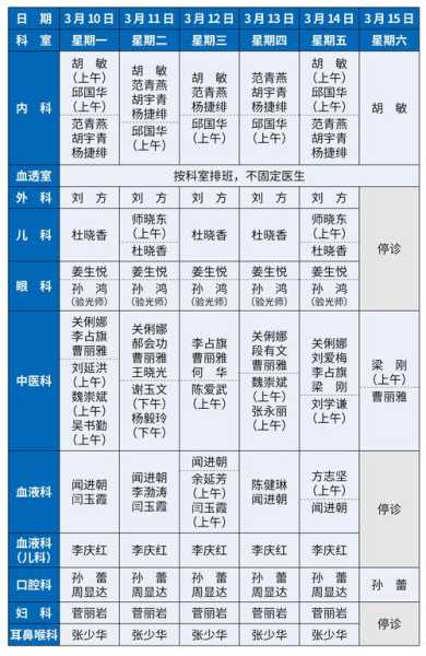 2022北京疫情三次爆发时间表格,2020年北京疫情爆发几次