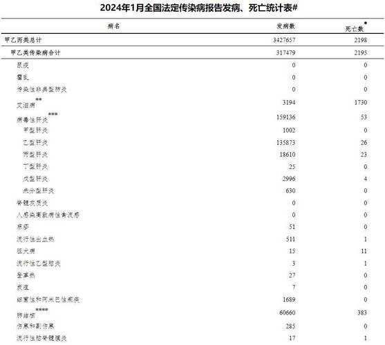 2024年疫情第二波爆发时间表格，2024年有疫情吗