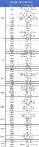 疫情中高风险地区最新名单6.9号,全国疫情中高风险地区名单一览表