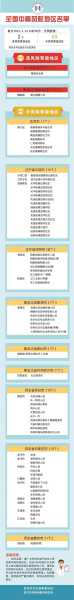 疫情中高风险地区最新名单7.8号,最新|全国疫情中高风险地区名单
