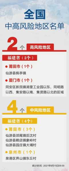 疫情中高风险地区最新名单7.5个，全国疫情中高风险地区名单一览表