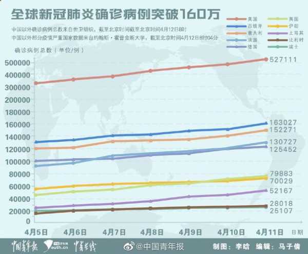 中国现在哪里疫情最严重2023年，最近中国疫情最严重的地方是哪里