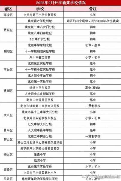 疫情北京中小学开学时间2022年,疫情爆发会推迟开学吗
