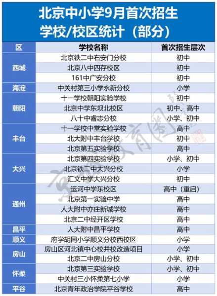 疫情北京中小学开学时间2021年，北京中小学开学时间2021最新消息